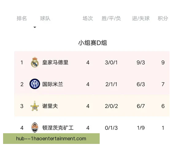 欧冠淘汰赛多特蒙德补时绝平奇迹上演晋级悬念延续全场沸腾到最后 欧冠淘汰赛多特蒙德补时绝平奇迹上演晋级悬念延续全场沸腾到最后